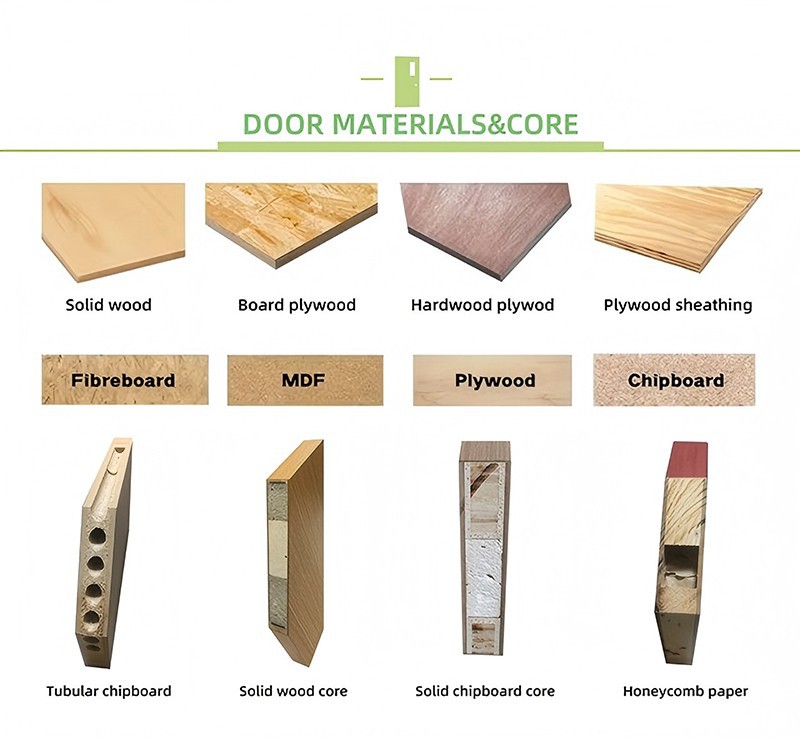 Solid Wood Fire Door Structure